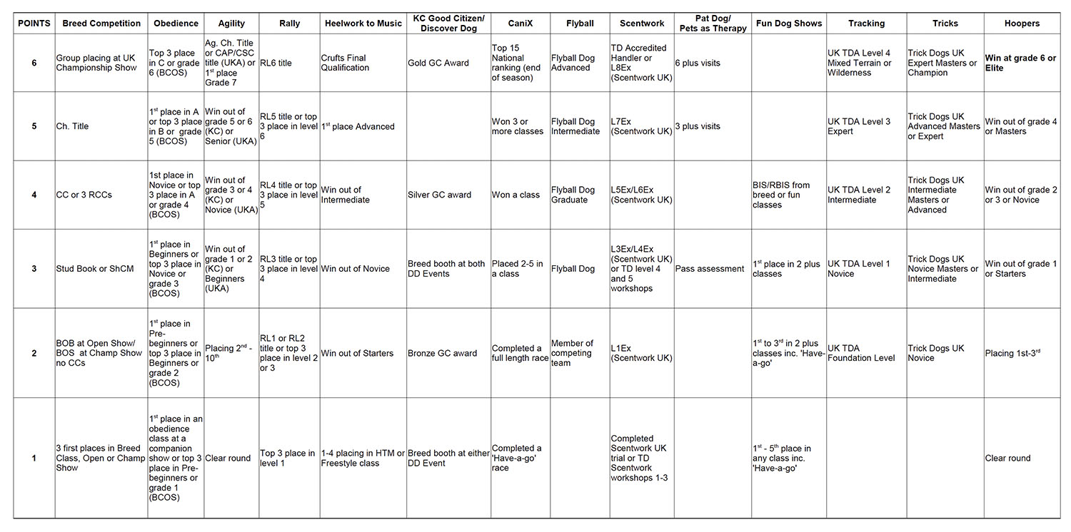 Activity awards criteria